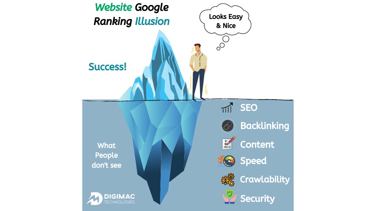 DigiMacTech's tweet image. Website Google Ranking illusion
Follow @digimactech for more details!
I hope this helps 😊
Share if you found this relatable 🤗
#tuesdaymotivations