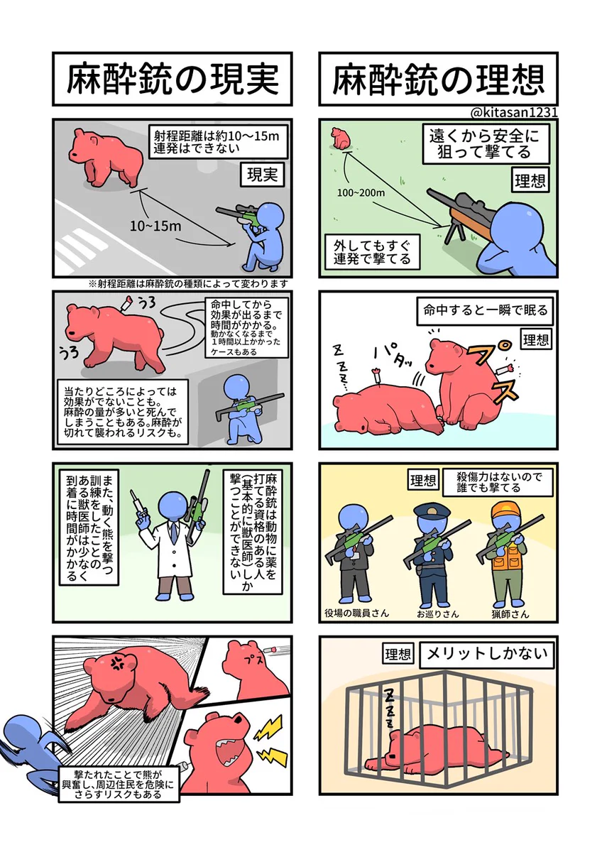 麻酔銃の理想と現実！どうしてクマになかなか麻酔銃を使えないかを漫画で解説！！