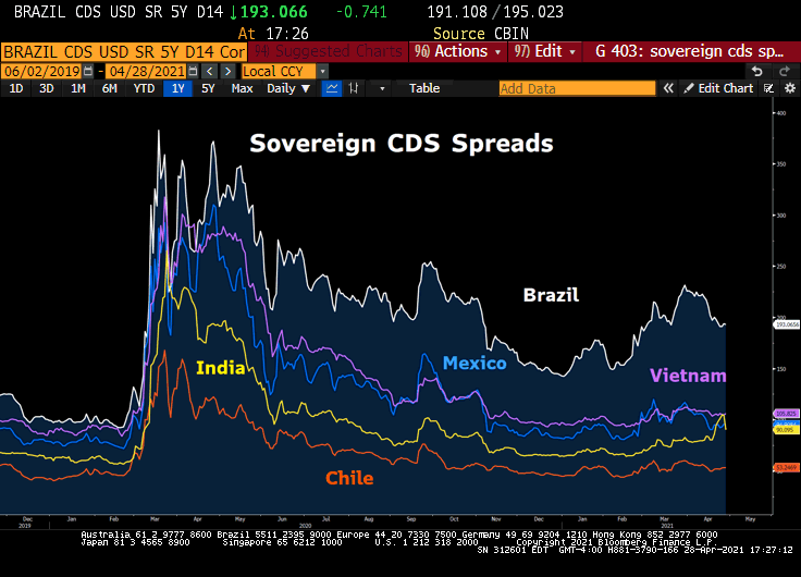 FossGregfoss's tweet image. #btc is default insurance on a basket of sovereigns/Fiats.  By this metric it is worth OVER US$100k/coin today...