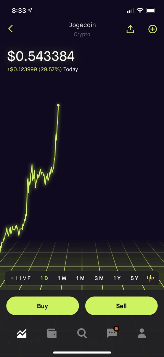 RakamaTech's tweet image. #dodgecoin is officially 50 cent status now. #gunit lol