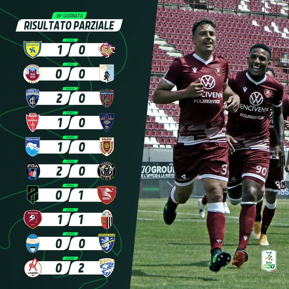 ⏱ INTERVALLO #SerieB
#ChievoCremonese 1-0
#CittadellaEntella 0-0
#EmpoliCosenza 2-0
#MonzaLecce 1-0
#PescaraReggiana 1-0
#PisaVenezia 2-0
#PordenoneSalernitana 0-1
#RegginaAscoli 1-1
#SPALFrosinone 0-0
#VicenzaBrescia 0-2