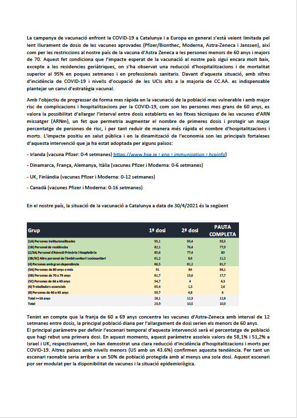 Alex Arenas (@_alexarenas) on Twitter photo 🆘IMPORTANT. Necessitem ajuda urgent, ens hi juguem accelerar la normalitat radicalment, i salvar l'estiu. Proposta consensuada d'allargament 2a dosi i màxim vacunats. 🙏, feu que sigui el tuit amb + RT que hàgiu vist mai. Aconseguim que amb <a href="/salutcat/">Salut</a> i <a href="/sanidadgob/">Ministerio de Sanidad</a> ho facin! RT! 🆘IMPORTANT. Necessitem ajuda urgent, ens hi juguem accelerar la normalitat radicalment, i salvar l'estiu. Proposta consensuada d'allargament 2a dosi i màxim vacunats. 🙏, feu que sigui el tuit amb + RT que hàgiu vist mai. Aconseguim que amb <a href="/salutcat/">Salut</a> i <a href="/sanidadgob/">Ministerio de Sanidad</a> ho facin! RT!