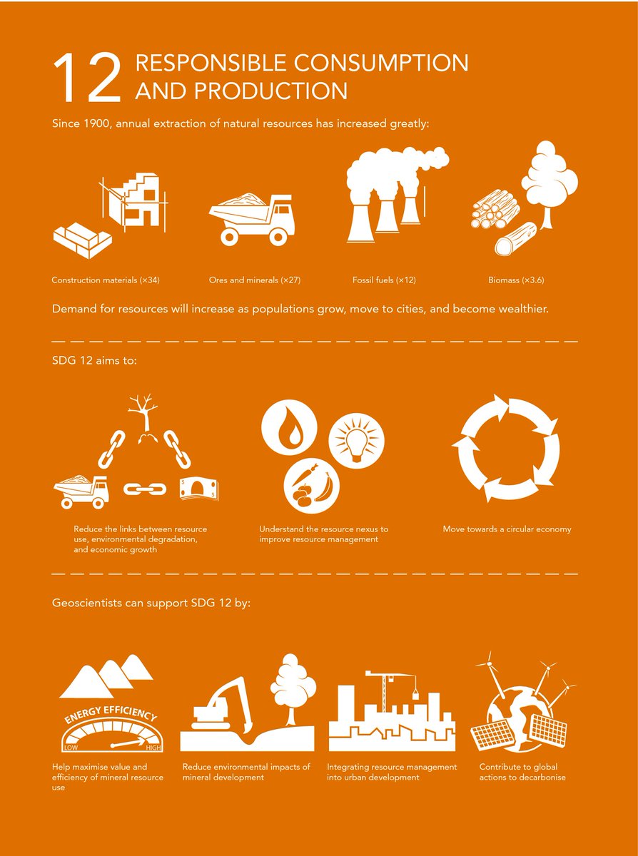 Responsible Production & Consumption of Minerals is one of the @UN #SDGs. A new book by @JoelCGill shows, Policies, Geoscience & #EnvironmentalConsultancy work goes hand in hand when aiming to reduce environmental and social impacts of mining activities. 
link.springer.com/book/10.1007/9…