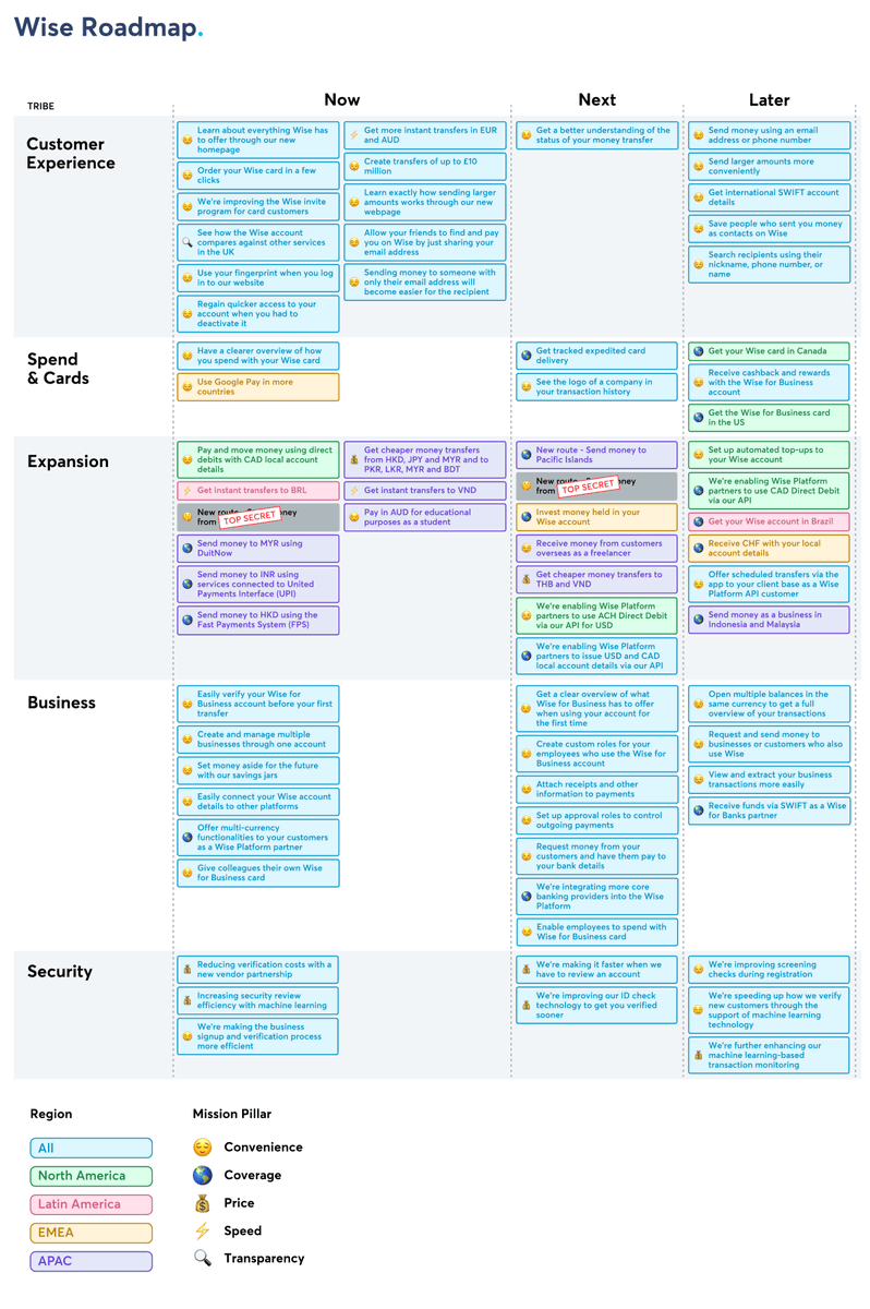 Transparency can mean working with the garage door open – not just to everyone working in the shop, but to customers as well.

So, here's what we're launching next at Wise: wi.se/roadmap
