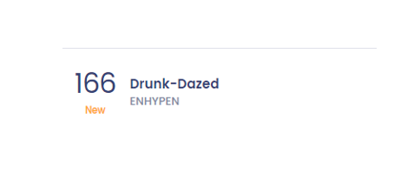 ENonBillboard's tweet photo. BILLBOARD GLOBAL 200 EXCL. US

#166 — #Drunk_Dazed (NEW)

#BORDER_CARNIVAL #ENHYPEN
@ENHYPEN @ENHYPEN_members https://t.co/HxAHv4IGLJ