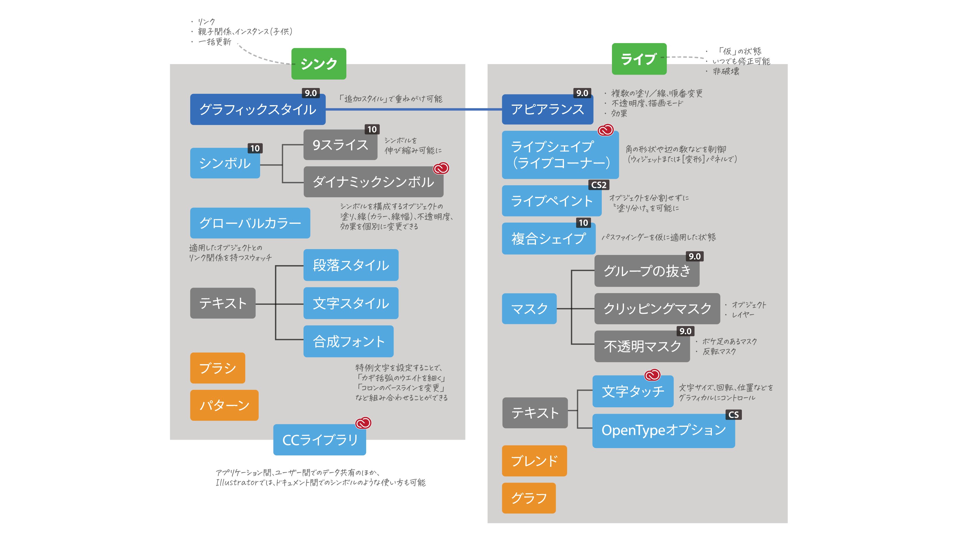Illustrator Tips Ai Tips Twitter
