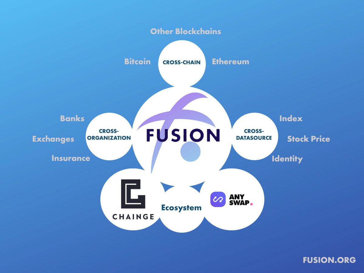GemsHunting_8's tweet image. Listen to the #Fusionites please !! We are waiting since 2018!!! $FSN deserves that listing!! 
@FUSIONProctocol tech deserves to be on the top and a Binance listing would be great for everyone to know and enjoy our journey to the moon!!