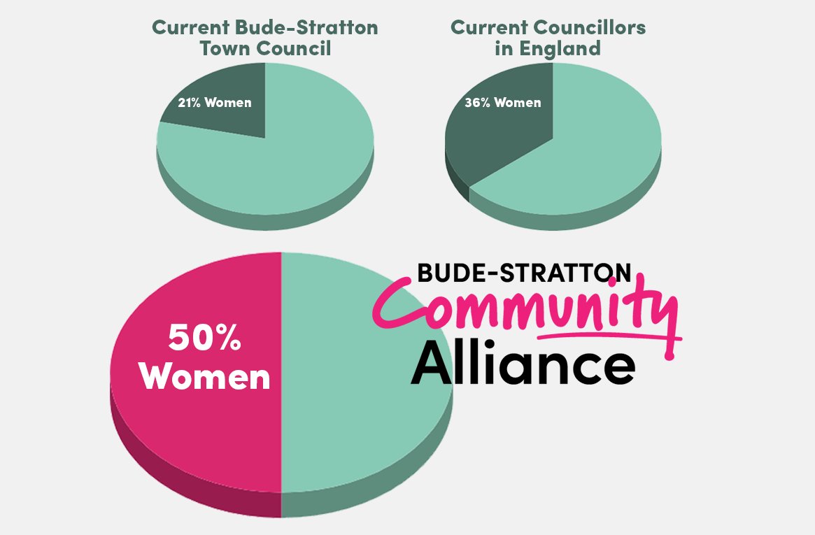 Bude-Stratton Community Alliance tweet media