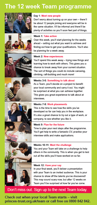 Oldham Prince's Trust (@groundworkpt113) on Twitter photo 