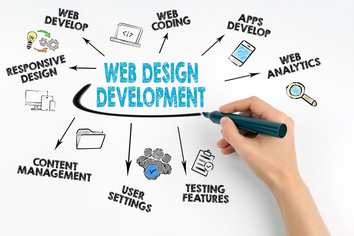 WebmonstersCo's tweet photo. I assure you that you are at the right Agency. I have an expert team of 10 developers to work as per your requirements on your WordPress website or landing page. We are very potential and hardworking to satisfy you with my unique services.
#WordPress #webdesign #webmonsters https://t.co/Me70wMdoeb