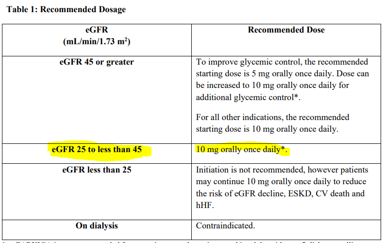 GideonHealth's tweet photo. FDA approval for Farxiga (dapagliflozin) in #CKD irrespective of diabetes.
Also lower limit of eGFR changed from 45 to 25.
#sglt2i #T2D

https://t.co/hzvqHMdGwo
Restrictions before and after: https://t.co/7iTHzDtm6E