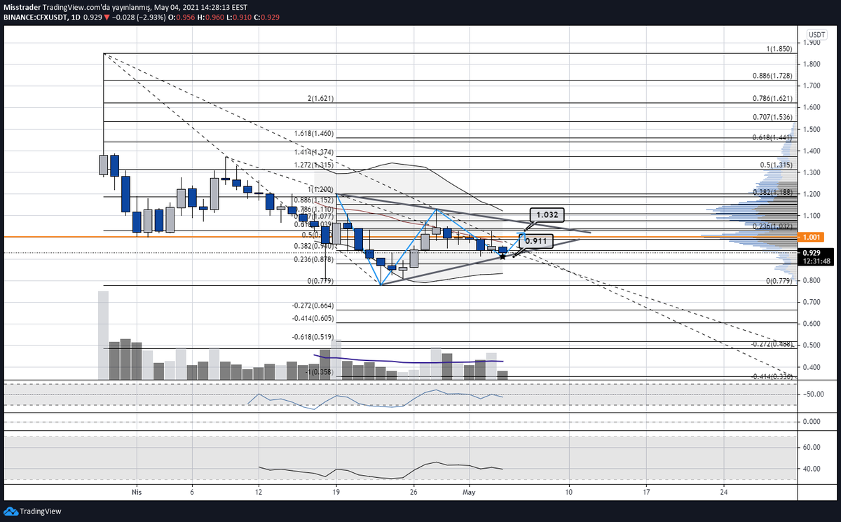 Misstrader tweet media