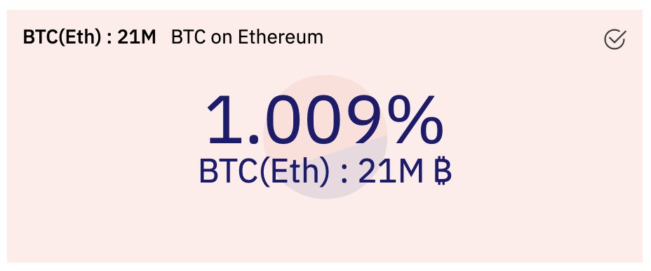 eliasimos's tweet photo. 1% of all the $BTC that will ever exist now lives on Ethereum. GG everybody 🎉🥳

More here 👉 https://t.co/eSvbBFTHXP https://t.co/CHXvvVjIof
