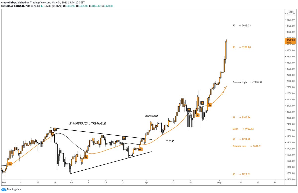crypto_birb's tweet image. I love $ETH