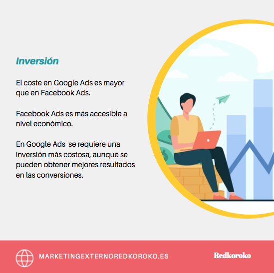 Redkoroko's tweet photo. ¿Tienes dudas entre elegir publicidad en Facebook o anuncios en Google? Te contamos algunas de sus diferencias y cuáles funcionan mejor según tus objetivos. 👇

#marketing #googleads #ads #facebookads #socialmediaads #redessociales #marketingonline #communitymanager #publicidad https://t.co/5zKzvo5kRh