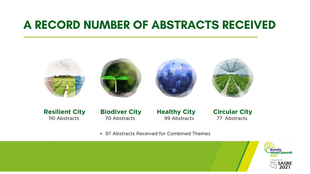 #Ecocity2021 is already making history – and it’s still months away. A record of over 450 abstracts was submitted through the open call.

Stay tuned for more details on the Summit programme in the next days! ow.ly/gUFJ50EEcHQ

#urban #urbanplanning #eco
