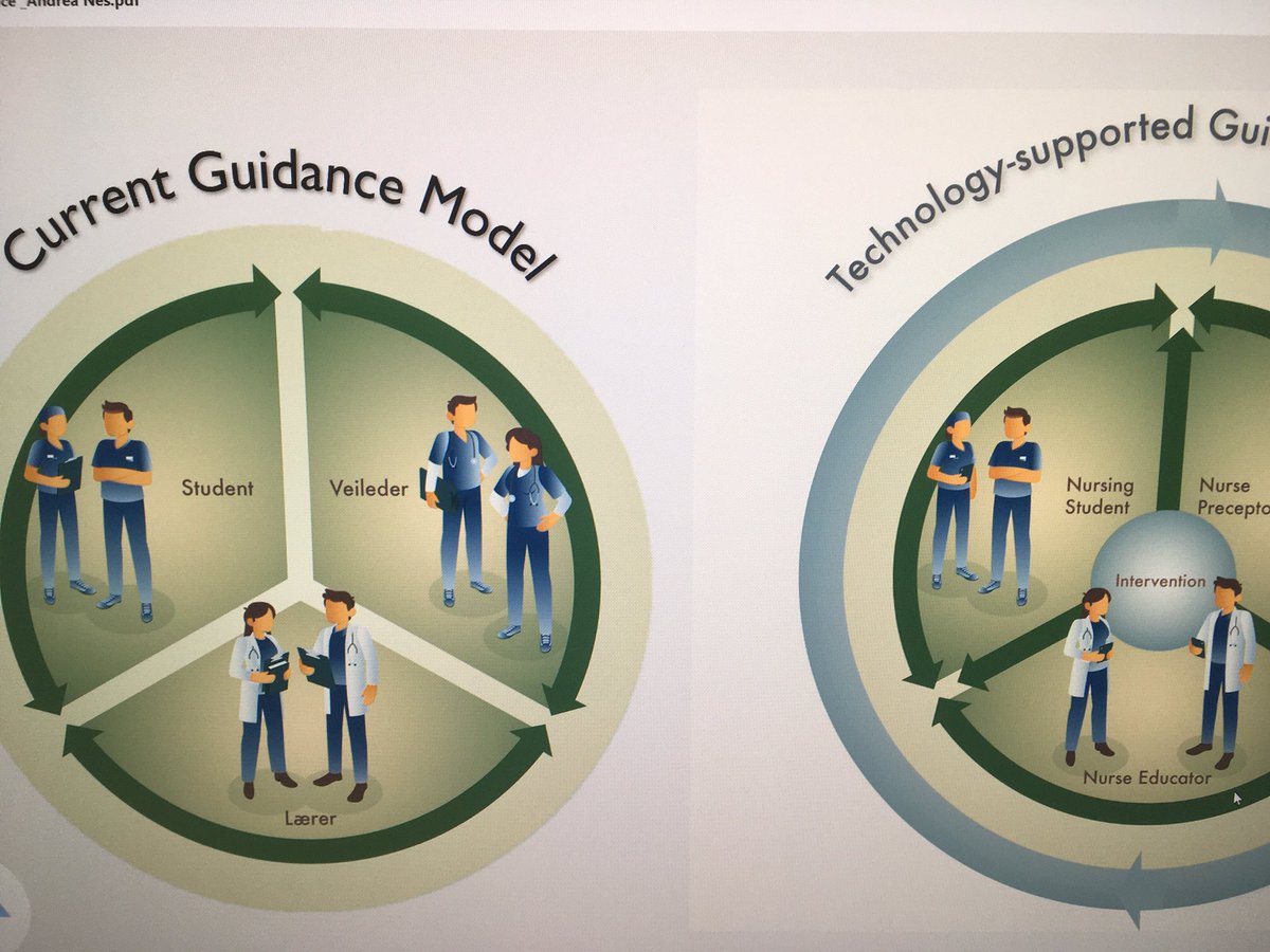 Associate prof Andrea Nes has presented on the Technology supported guidance to increase flexibility, quality and efficiency in the clinical practice of nursing education. In her project she has managed to build collaboration between students, mentors and the teachers.