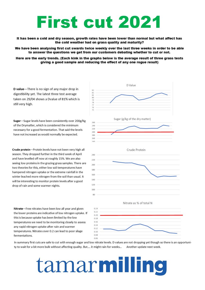 tamarmilling's tweet image. 