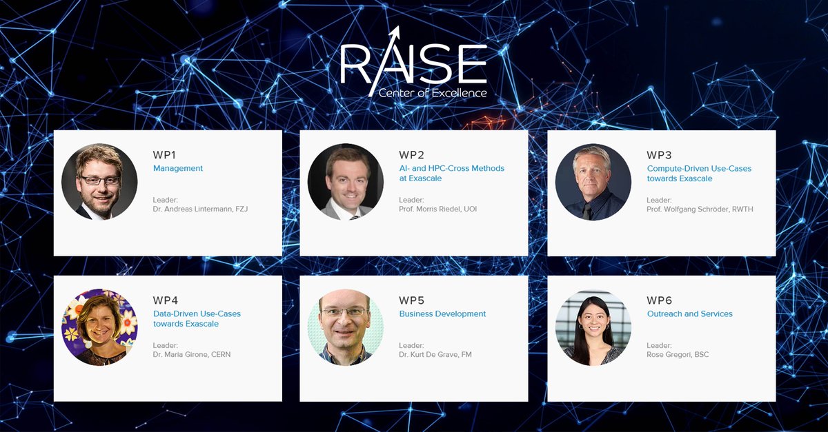 Intertwined work packages to guarantee success. The project is composed of 6 different work packages, with @AndreasLinterm1 of the <a href="/fz_juelich/">Forschungszentrum Jülich | @fzj@social.fz-juelich</a> as the coordinator.
Everyone is excited about the upcoming tasks and what results will be achieved. coe-raise.eu/work-packages
