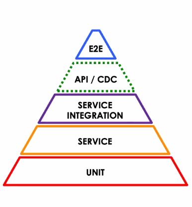 thomrinke's tweet image. Listening to @RudolfGroetz at @GermanTesting. 5 Levels in the pyramid. 
#GermanTesting