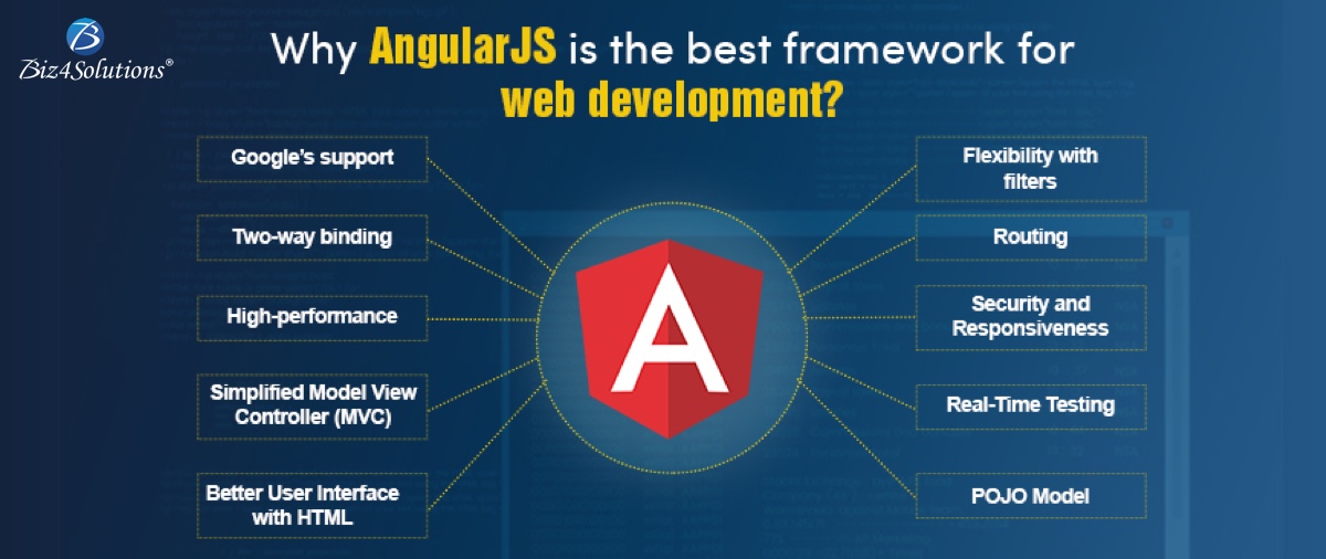 Biz4Solutions's tweet image. Benefits of opting for AngularJS for web development!
lnkd.in/e5DqugM
#angularjs #angularappdevelopment #angulardeveloper #biz4solutions