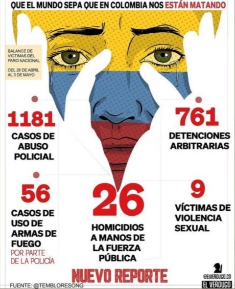 #SOSColombiaNosEstanMatando https://t.co/9rGO2UGXVj<a href="/tag/soscolombianosestanmatando"class="tags">#SOSColombiaNosEstanMatando</a>