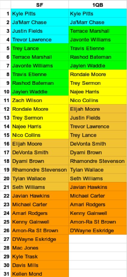 \ud83d\udea8#Dynasty Rookie Rankings \ud83d\udea8 - Film & Analytic Grades : r\/DynastyFF