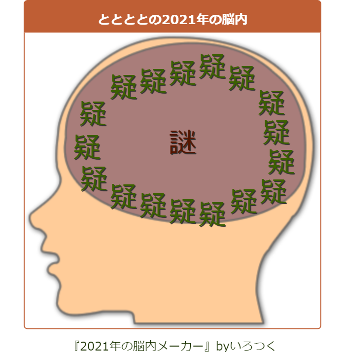 ととととの2021年の脳内 https://t.co/wD89zuGJhi #2021年の脳内メーカー #いろつく 