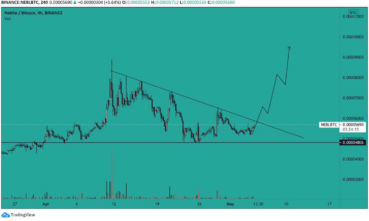 crypto breakout crypto breakout