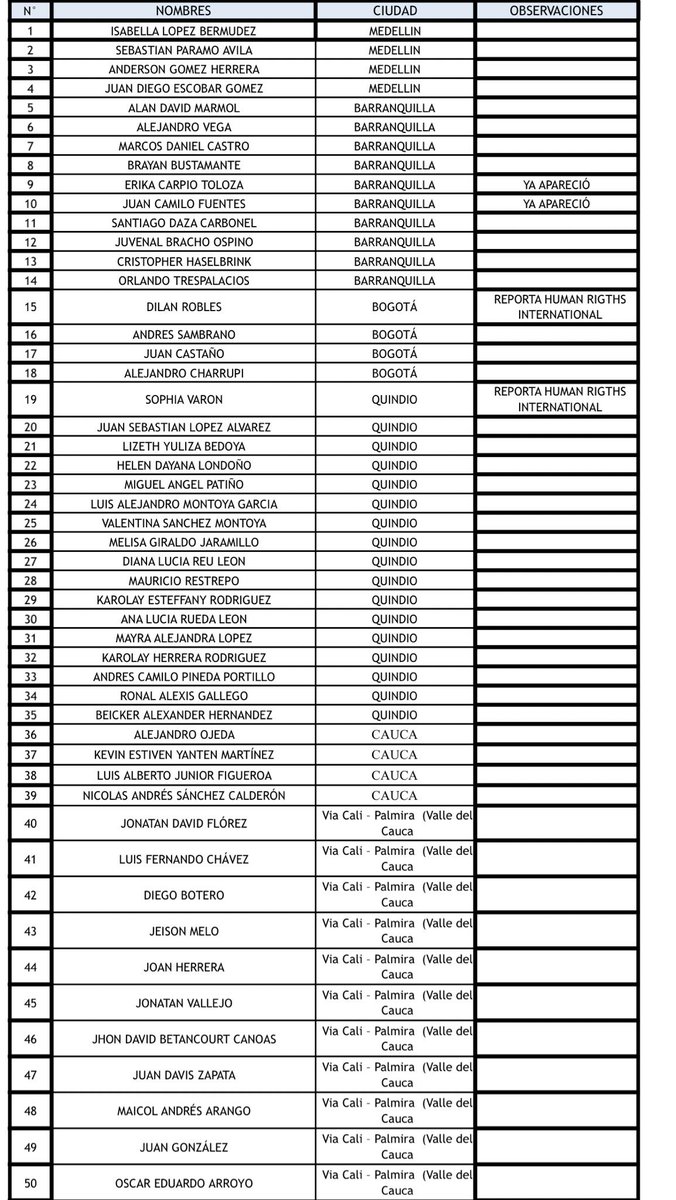 Reporte de desaparecidos en las protestas. #SOSColombiaNosEstanMatando 
#SOSColombiaDDDHH