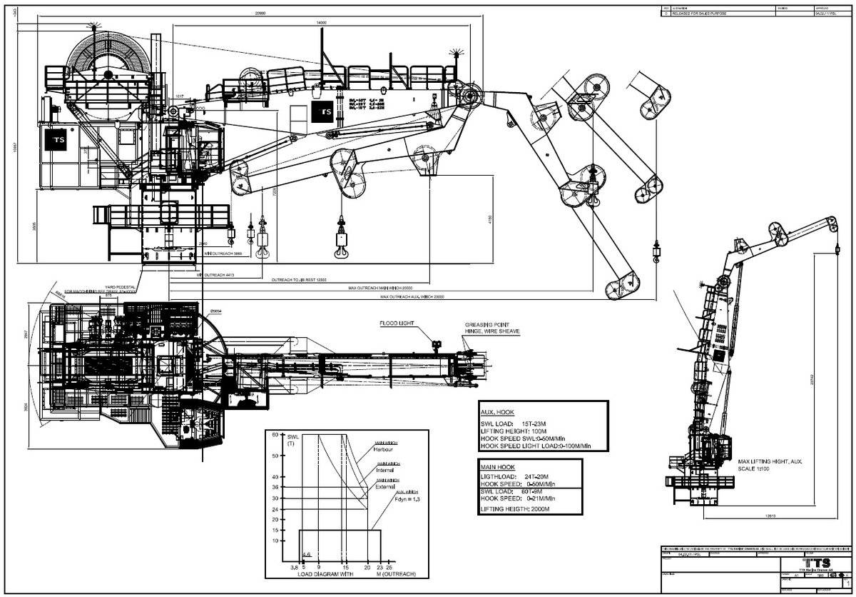 60 TON AHC KNUCKLEBOOM CRANE FOR SALE –YEAR OF MANUFACTURE 2012
offshore-crane.com/60-ton-ahc-knu…