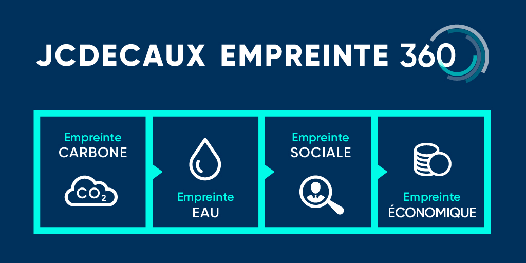 JCDecaux lance Empreinte 360, le premier calculateur d’empreinte environnementale, économique et sociale de ses campagnes en France jcdecaux.fr/communiques-de…