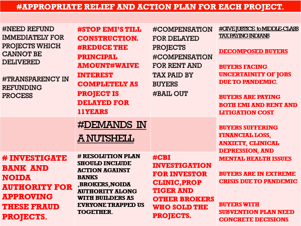 GnhBuyer's tweet image. In challenging times every positive move by you will impact and recuperate buyers trust System needs to understand that#REFUND # COVID #NoFLATNoEMI #NoINTEREST #COMPENSATIONMIDDLECLASS is definitely the most powerful SECTION of society-effect trickles upanddown to impact all.