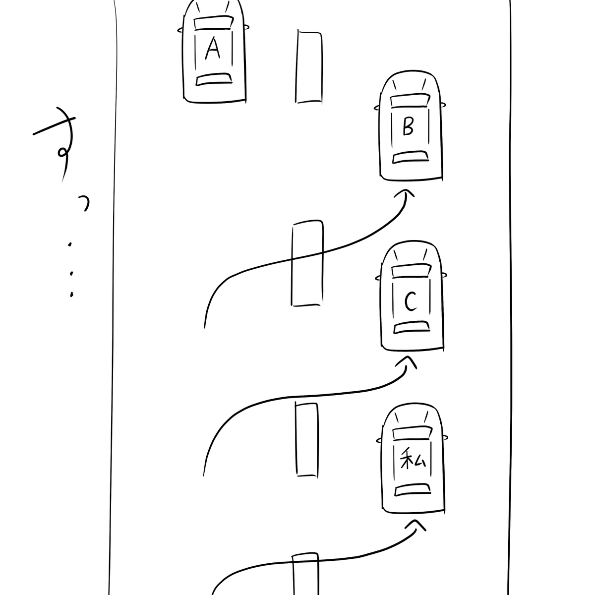 高速道路でAさんを追い抜こうとしたら、BさんとCさんが同じタイミングで出てきてジェットストリームアタックみたいになった 