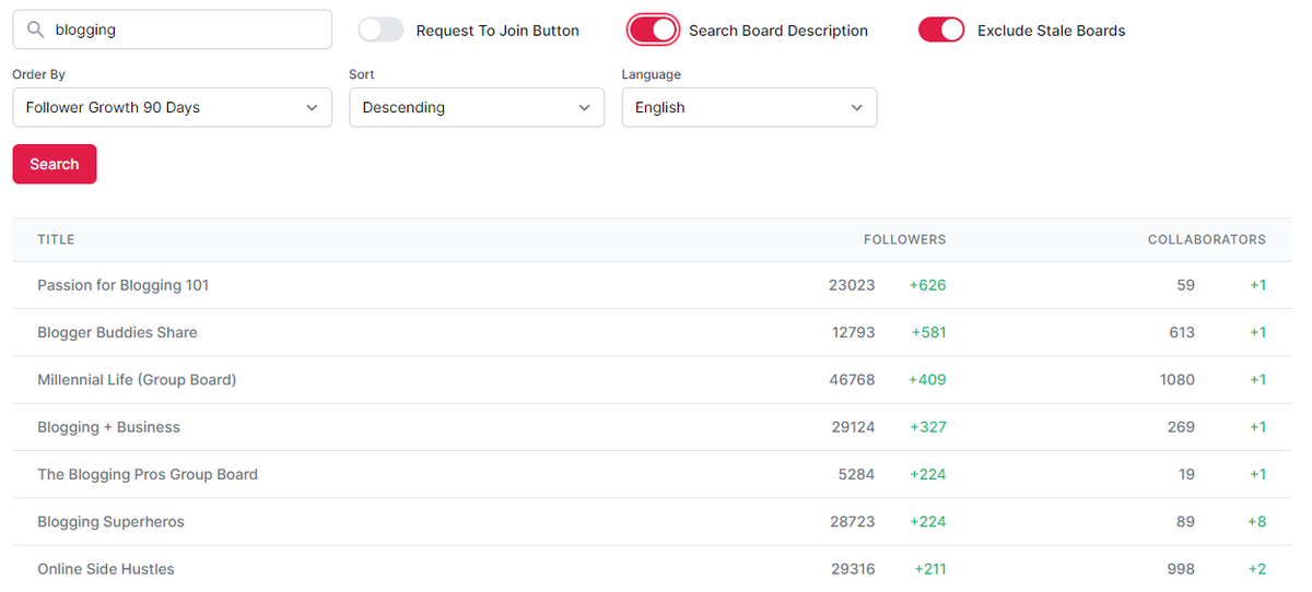 The new "Exclude Stale Boards" button will save you hours of research and wasted time :) #pinterest #socialmedia #socialmediamarketing