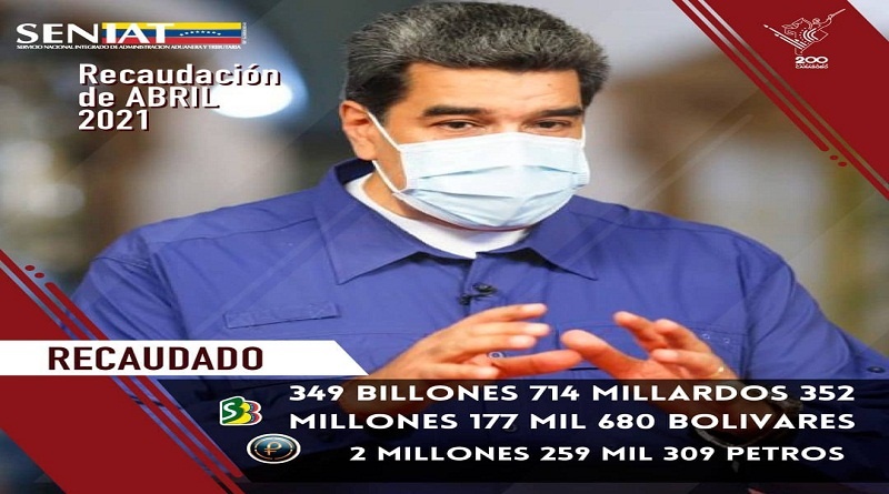 Seniat recaudó en abril más de 349 billones de bolívares en tributos internos para un acumulado que supera Bs 1.203 billones #PrevenirPorLaVida vtv.gob.ve/seniat-recaudo…