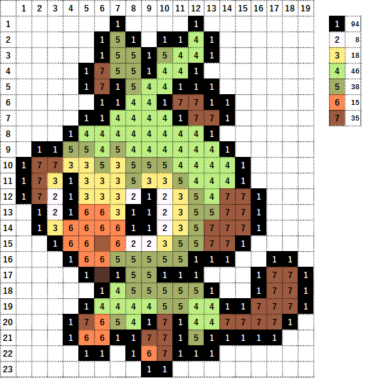 なやここ ポケモンアイロンビーズ図案つくる人 ソードシールドで初めて選んだポケモン 可愛いサルノリがあんなにゴツイ姿になるなんて サルノリ バチンキー ゴリランダー Pixelart ドット絵 アイロンビーズ ポケモン好きさんと繋がりたい