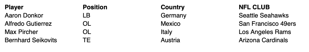 ALaboutSports's tweet photo. These four players have joined the Seahawks, 49ers, Rams and Cardinals as part of the NFL's International Player Pathway program:

*The 4 NFC West teams carry them on their rosters until the end of training camp. Then eligible for an international player practice squad exemption. https://t.co/58OG6enORJ