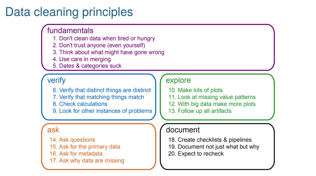 Enjoyed the #csvconf talk on data cleaning principles by @kwbroman (slides at kbroman.org/Talk_DataClean…)