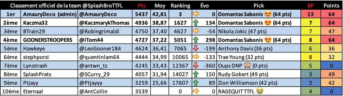 SplashBro #TTFL tweet media