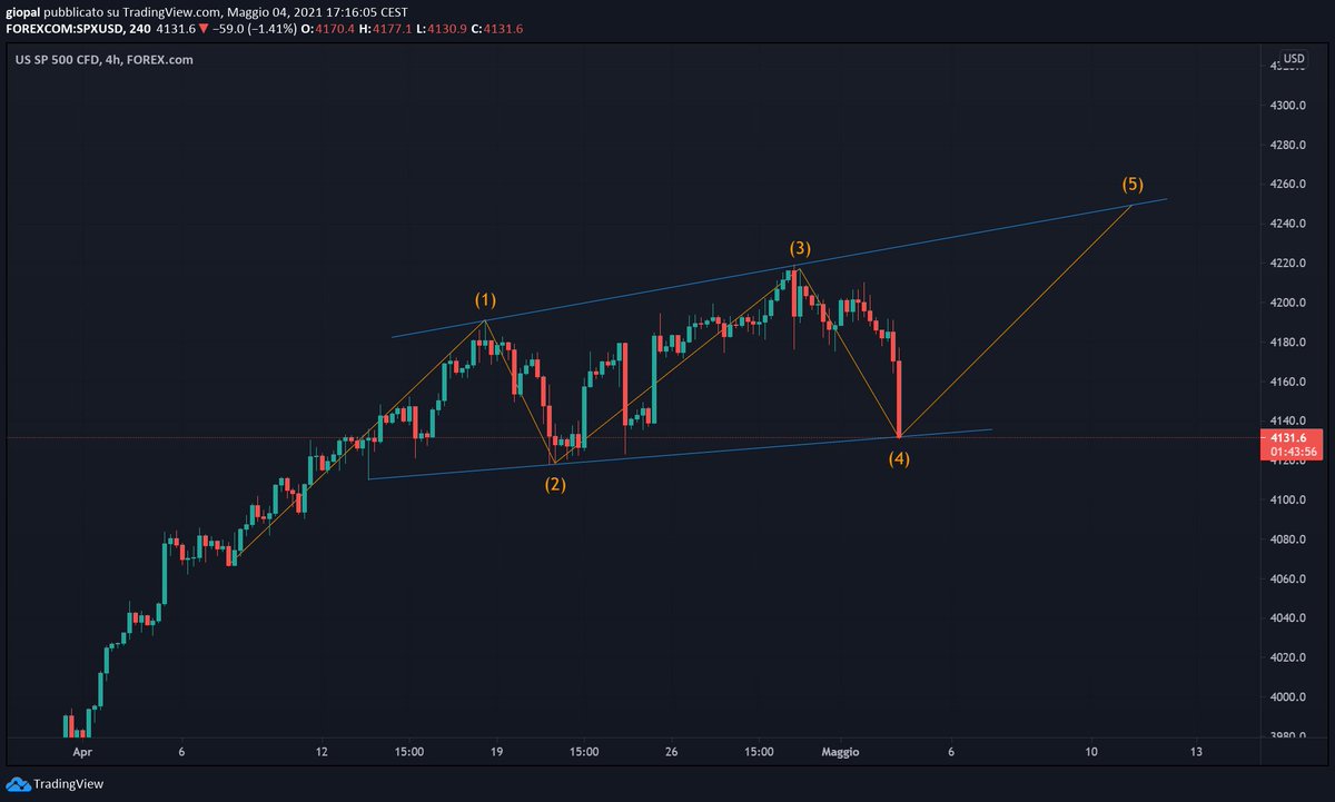 _Gipa's tweet photo. @realistcharts maybe https://t.co/e39O4bciOf