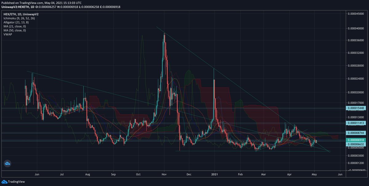 YORmadjic's tweet photo. HEXICANS!!! IT's SHOWTIME!🔥🔥🔥
Look at this picture, it's worth a 1000 words! The time has come! @RichardHeartWin is RIGHT as ALWAYS! Don't miss this move! &amp; stay Bootstrapped with your seatbelt fasten! #DesignToPump!!! People will realize what that means soon Enough! #LPB #HEX https://t.co/8M1IGt4ySw