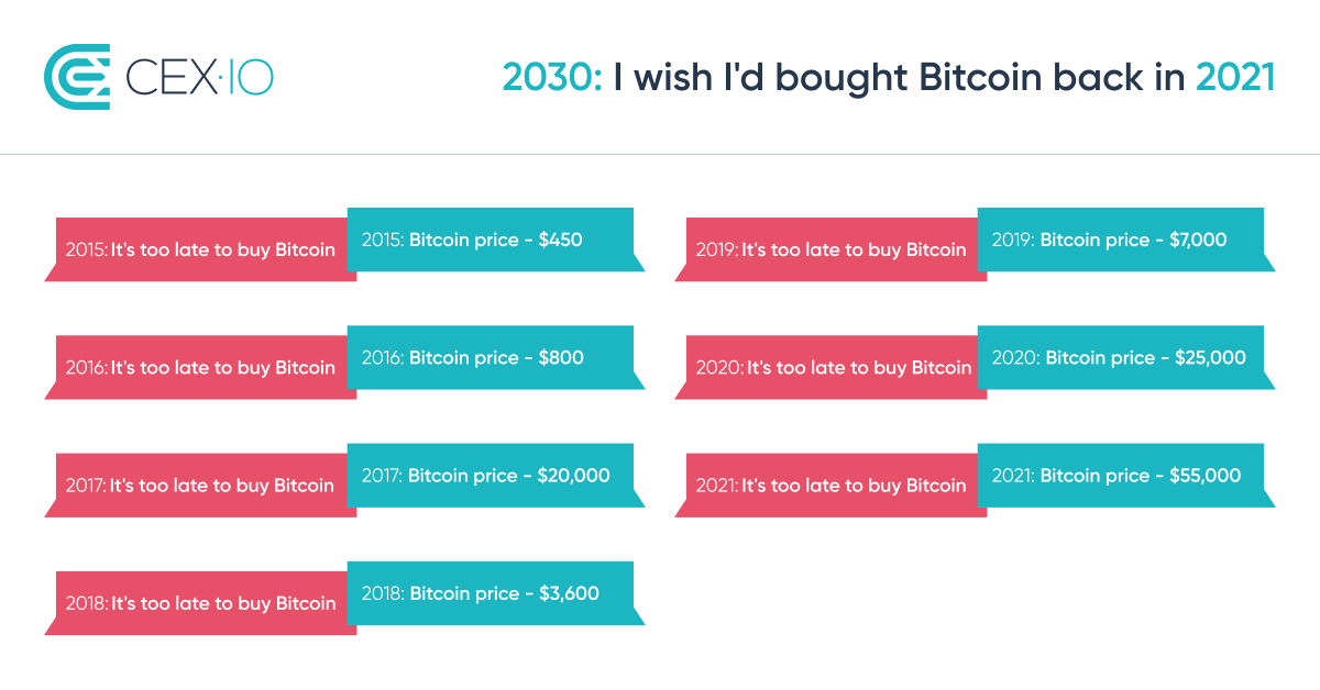 Do you still think it's too late? Think again 😎
Buy #Bitcoin in a few clicks 👉 go.cex.io/nevertoolate