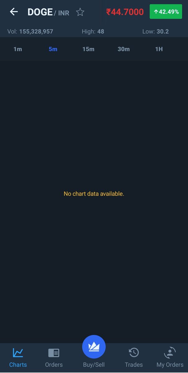 Ahire_007's tweet image. Elon Musk needs to tweet about #WazirX now..😅😂