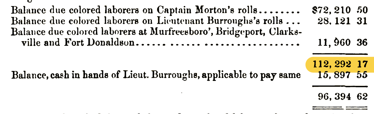 In 1864, congress sent special commissioners to investigate why these men and their families were never paid. Conclusions: 1) Army's lack of cash 2) “Extraordinary mortality” of laborers3) Inconclusive military records