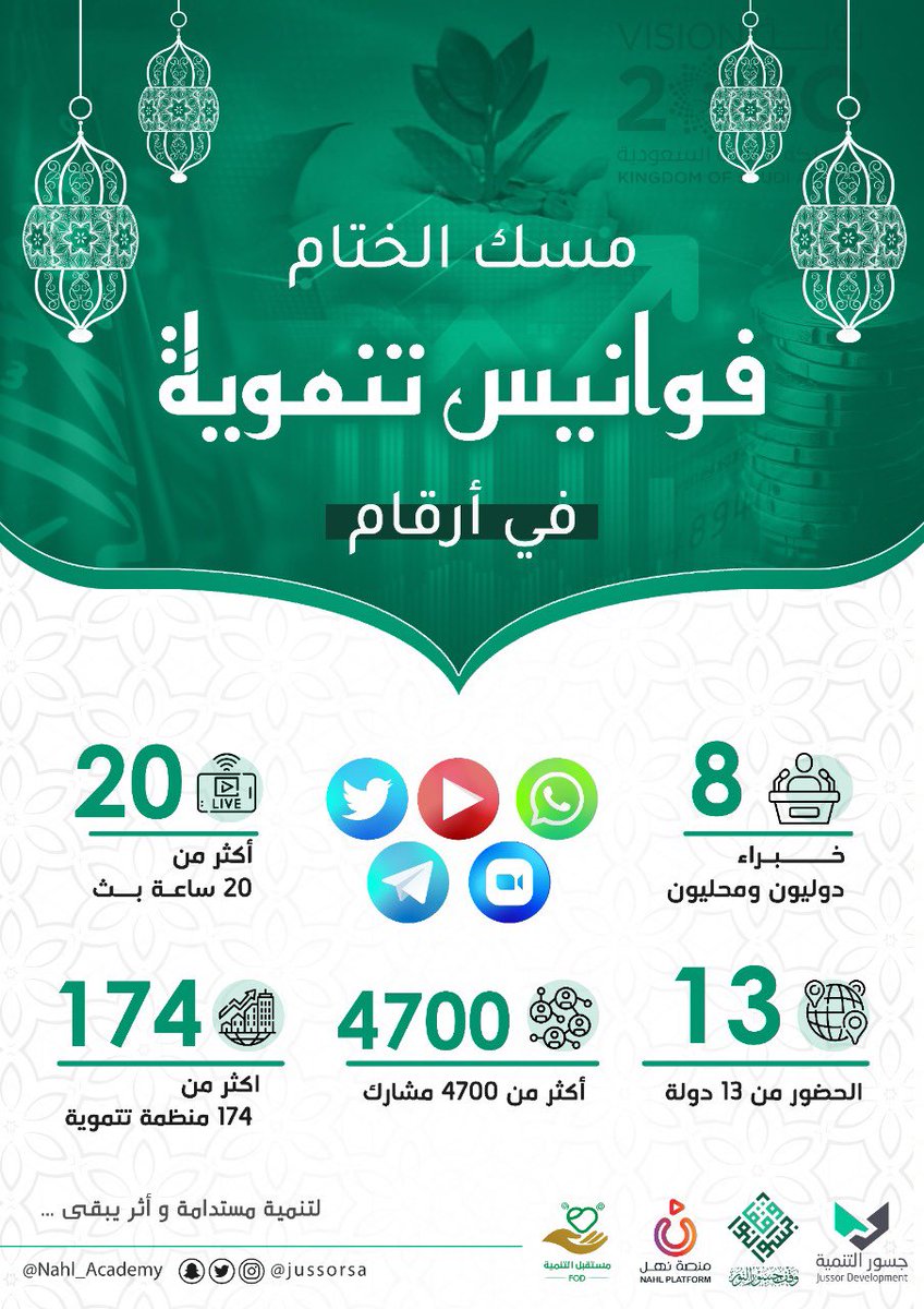 بحمد الله قدمنا في جسور التنمية ووقف جسور النور 8لقاءات تنموية في هذا الشهر الفضيل نزعم بأننا حققنا أعلى انتشار وأكبر عدد حضور وتطرقنا لمواضيع مهمة وجديدة . كل ذلك لم يحصل إلا بفضل الله ثم بجهود أبطال جسور . اسأل الله أن يوفقنا لتقديم برامج نوعية لخلق : تنميةٍ مستدامة وأثرٍ يبقى