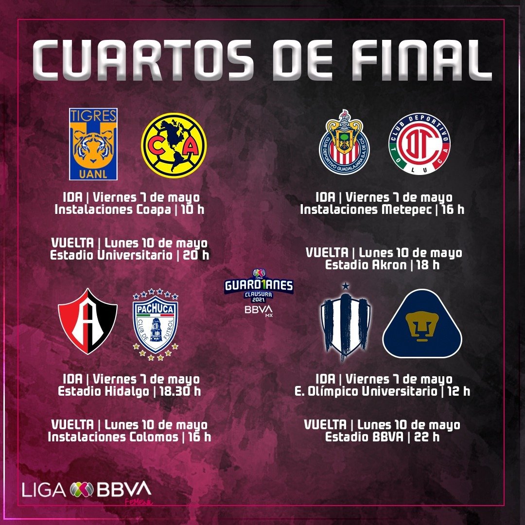 Horarios de los Cuartos de Final para el Guardianes 2021 de la Liga MX Femenil