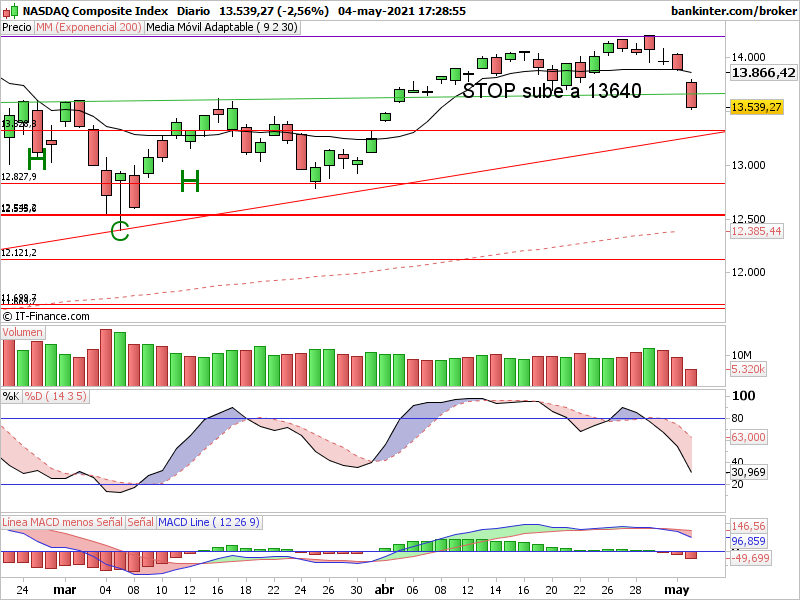 Nasdaq100 en mensual : E0jgd-qWEAIeUP_?format=png&name=900x900