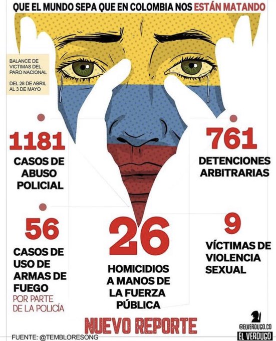 Gritemos por los que ya no tienen voz !#SOSColombiaDDHH #FuerzaCOLOMBIA https://t.co/6lnkK3HrIw<a href="/tag/soscolombiaddhh"class="tags">#SOSColombiaDDHH</a><a href="/tag/fuerzacolombia"class="tags"><span>#fuerzacolombia</span></a>