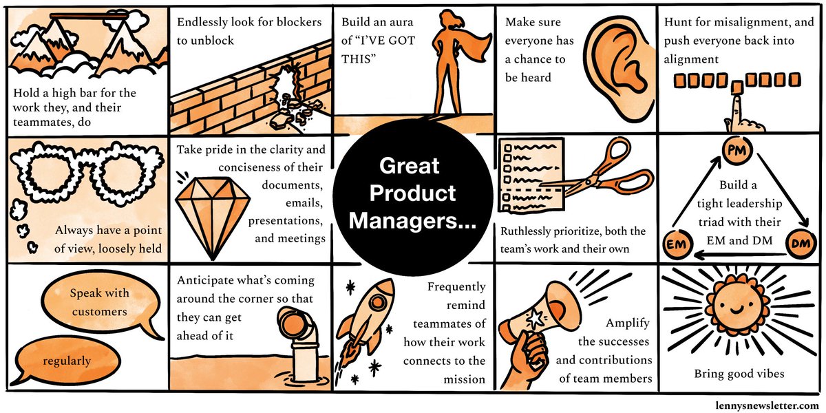 14 habits of highly effective Product ManagersA thread 